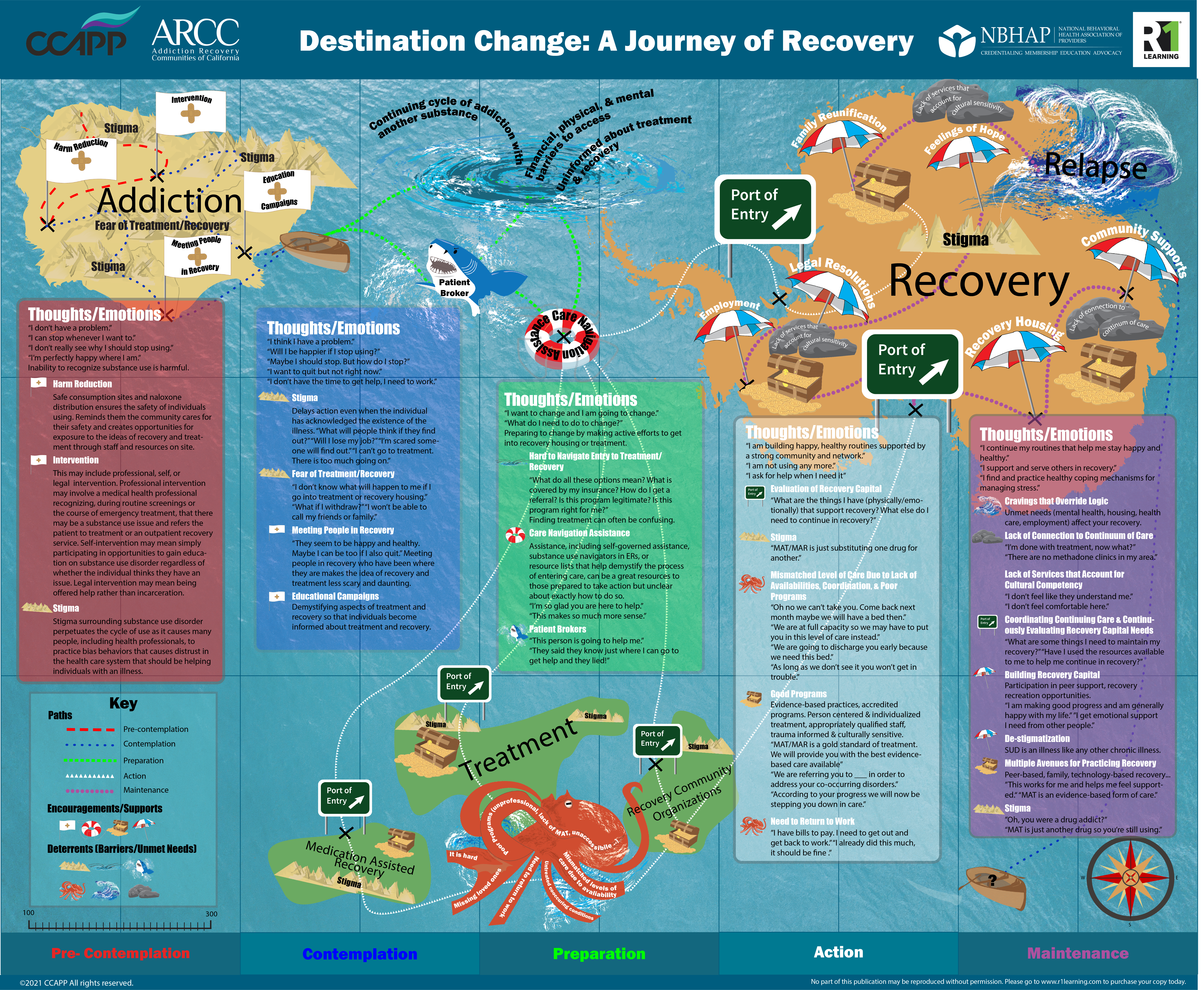 a graphic of a map with various steps and changes