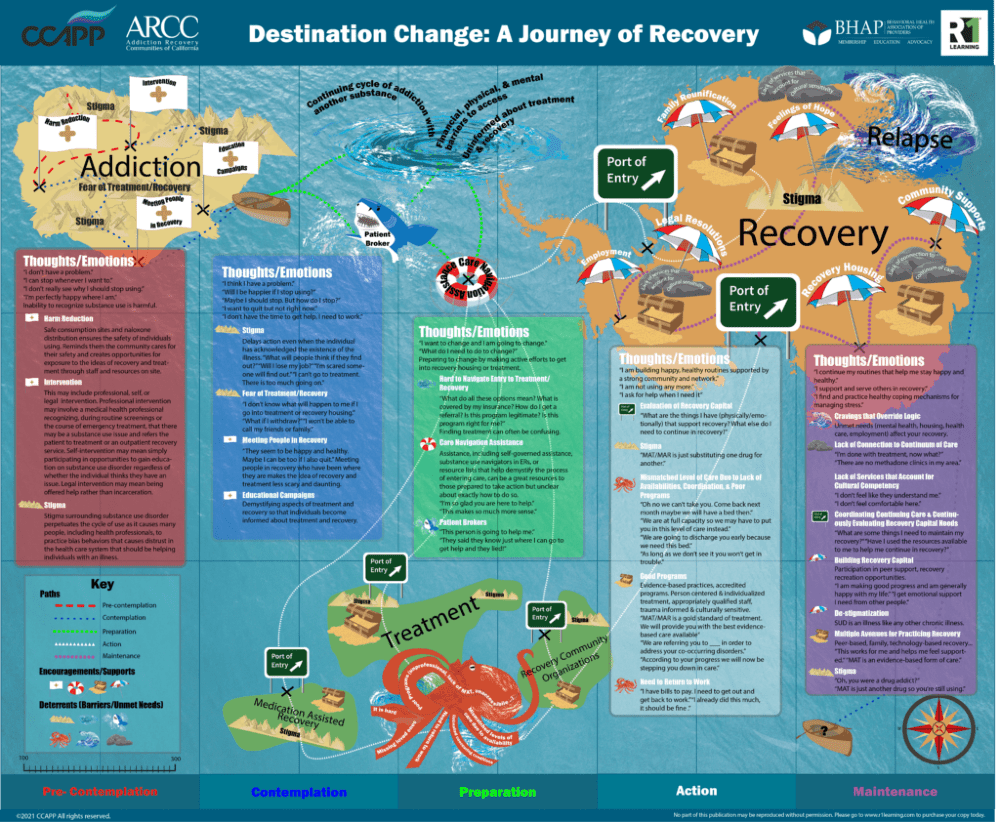 the Substance Use Recovery Map